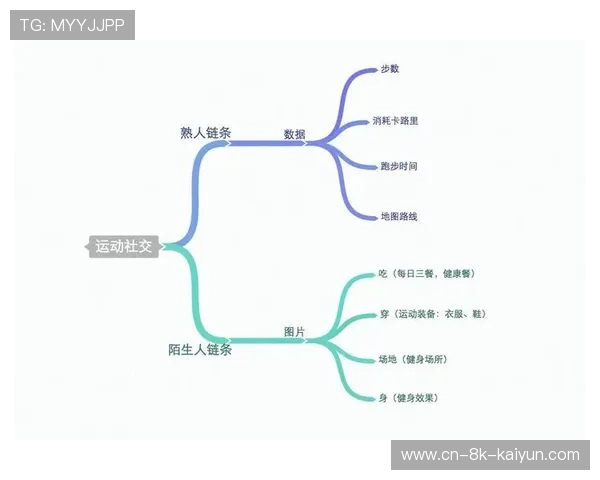 社交功能嵌入赛事执行 增强参与者互动黏性